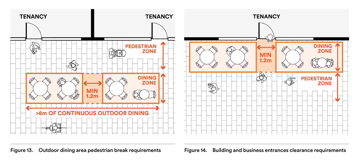 Diagram showing placement of chairs, tables and tenancies. 